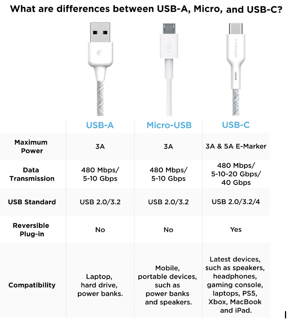 USB Charger Lab - Components | Hands-On PCB Engineering